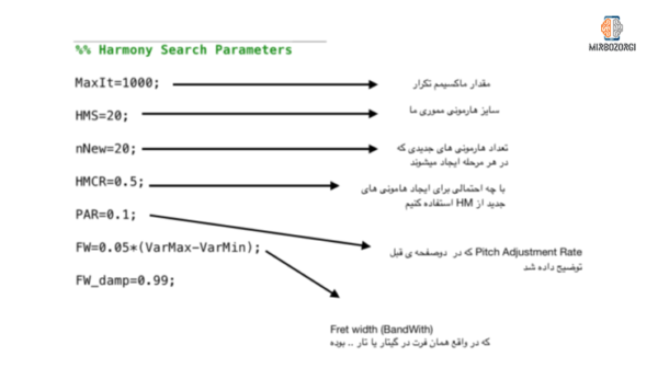 What is harmony search? – Mirbozorgi
