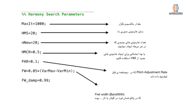 شرح کلی مراحل الگوریتم جستجوی هارمونی