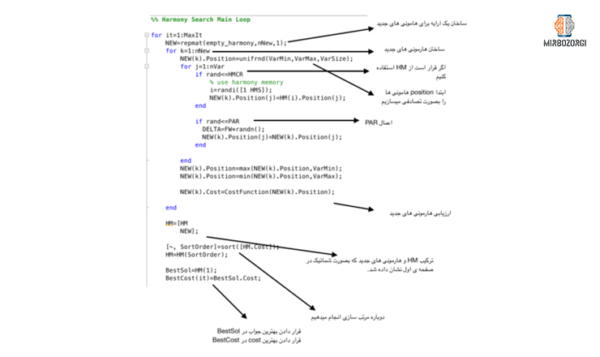 What is harmony search? – Mirbozorgi